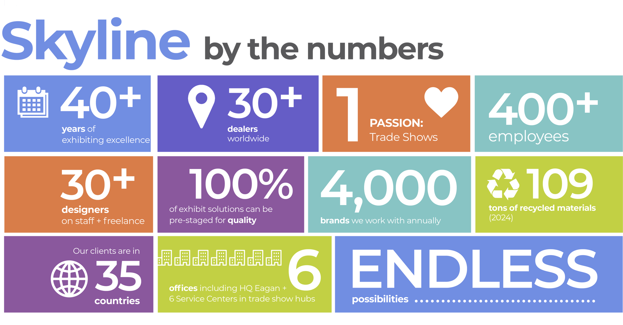 Skyline Exhibits By The Numbers