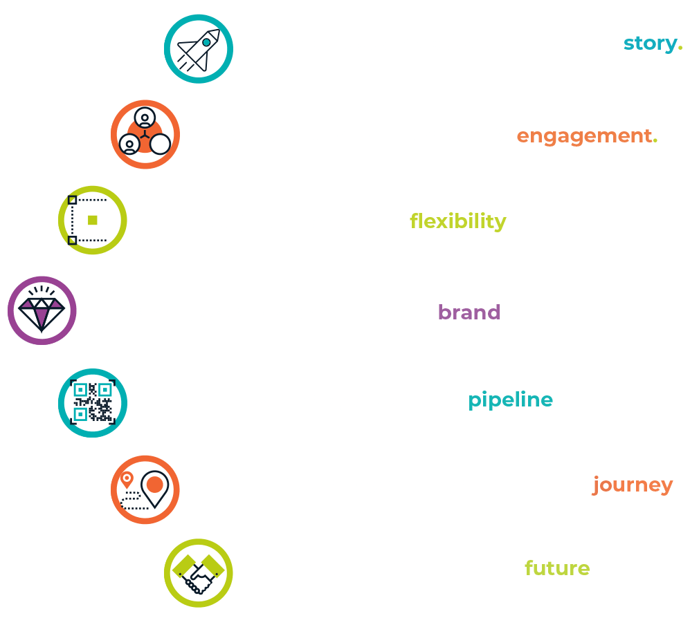 skyline digital experiences